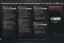 Предварительный план обновлений Escape from Tarkov на 2025 год Предварительный план обновлений Escape from Tarkov на 2025 год
